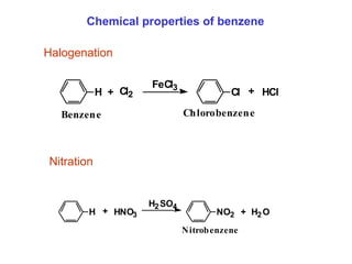 Chemical properties of benzene
Halogenation
H Cl2
FeCl3
Cl HCl
+ +
Chlorobenzene
Benzene
Nitration
H HNO3
H2SO4
NO2 H2O
+
+
Nitrobenzene
 