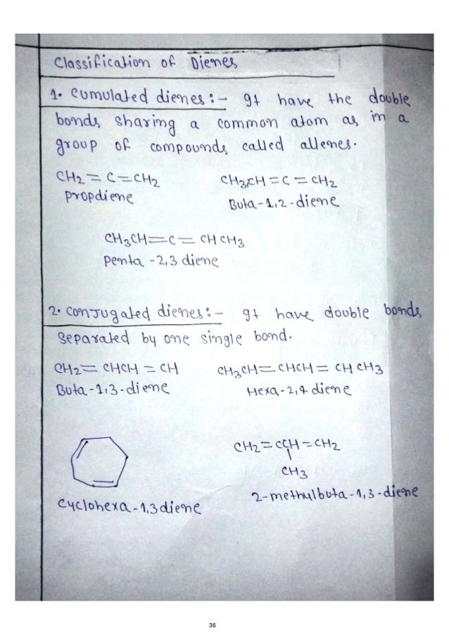 Alkanes list and structure picture