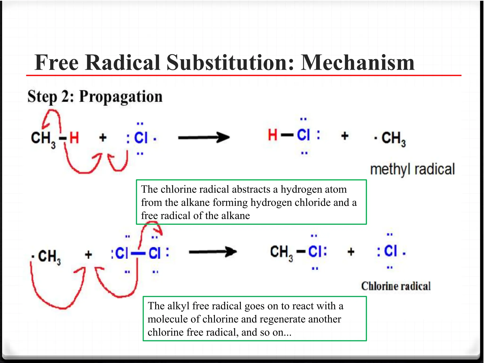 alkanes and alkenes.pptx................ | PPTX