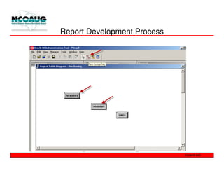 Report Development Process
 