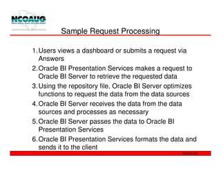 Sample Request Processing

1. Users views a dashboard or submits a request via
   Answers
2. Oracle BI Presentation Services makes a request to
   Oracle BI Server to retrieve the requested data
3. Using the repository file, Oracle BI Server optimizes
   functions to request the data from the data sources
4. Oracle BI Server receives the data from the data
   sources and processes as necessary
5. Oracle BI Server passes the data to Oracle BI
   Presentation Services
6. Oracle BI Presentation Services formats the data and
   sends it to the client
 
