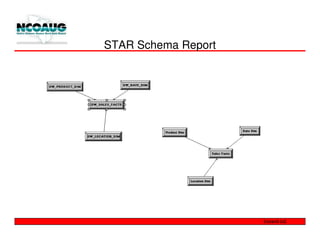STAR Schema Report
 