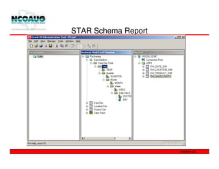 STAR Schema Report
 