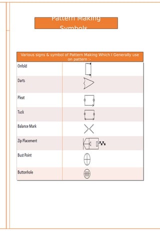 Various signs & symbol of Pattern Making Which I Generally use
on pattern :-
Pattern Making
Symbols
 