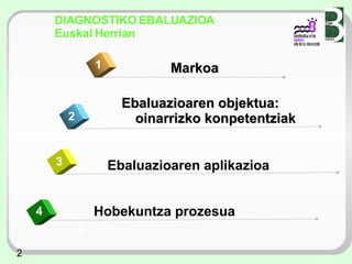 Ebaluazio Diagnostkoa | PPT