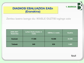 Ebaluazio Diagnostkoa | PPT