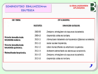 Ebaluazio Diagnostkoa | PPT