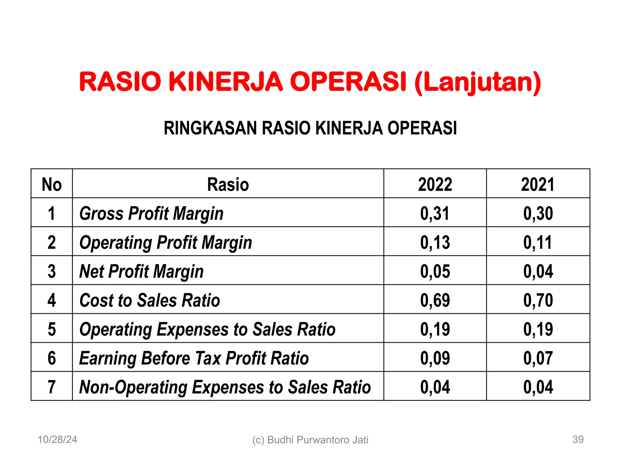 Materi Analisis Rasio Mata Kuliah Analisis Laporan Keuangan | PPT