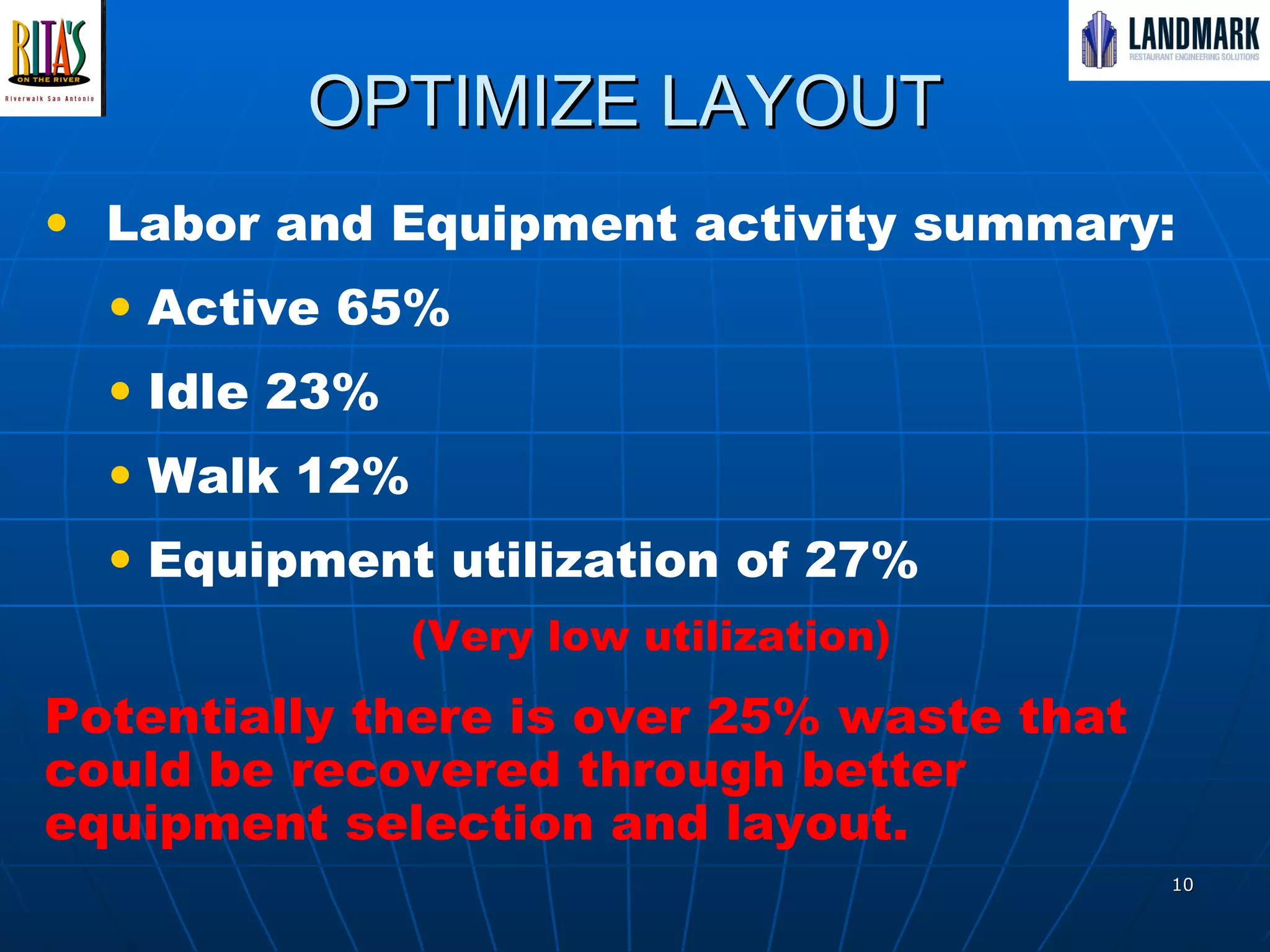 OPTIMIZE LAYOUT Labor and Equipment activity summary: Active 65% Idle 23% Walk 12% Equipment utilization of 27% (Very low utilization) Potentially there is over 25% waste that could be recovered through better equipment selection and layout. 