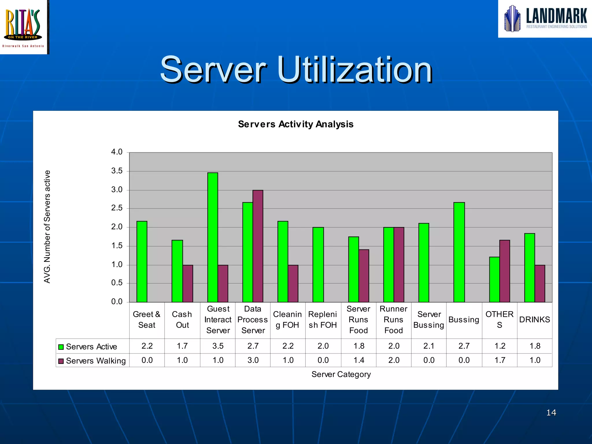 Server Utilization 