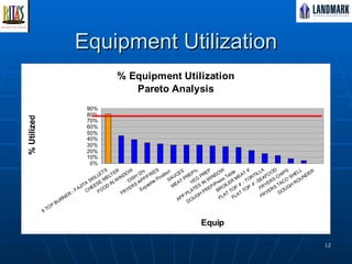 Equipment Utilization 