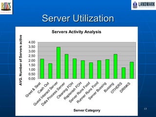 Server Utilization 
