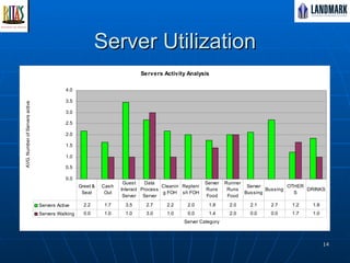 Server Utilization 