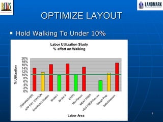 OPTIMIZE LAYOUT Hold Walking To Under 10% 