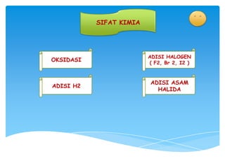 SIFAT KIMIA




                         ADISI HALOGEN
OKSIDASI                 ( F2, Br 2, I2 )



                         ADISI ASAM
ADISI H2
                           HALIDA
 