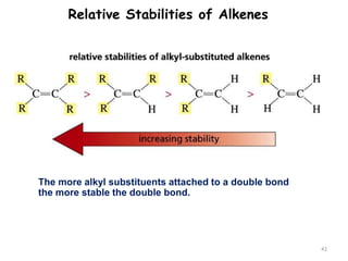 Alkene | PPTX