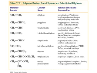 Alkenes&alkynes | PPT