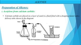 ALKYNES
Preparation of Alkynes:
i. Acetylene from calcium carbide:
• Calcium carbide are placed on a layer of sand in a flask fitted with a dropping funnel and a
delivery tube shown in the diagram
 