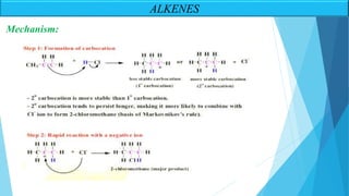 ALKENES
Mechanism:
 