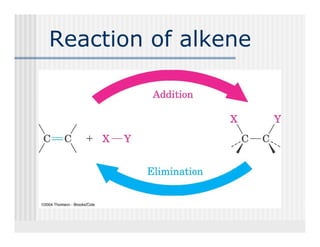 Reaction of alkene
 