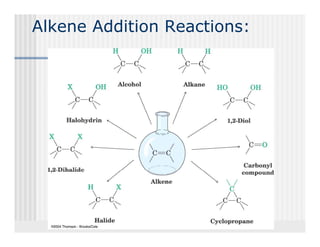 Alkene Addition Reactions:
 