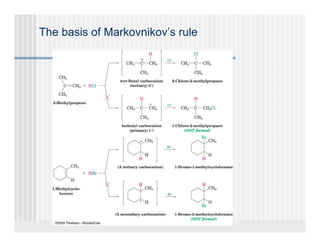 The basis of Markovnikov’s rule
 