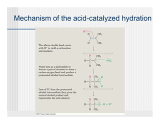Mechanism of the acid-catalyzed hydration
 