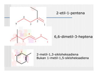 2-etil-1-pentena
              etil-




           6,6-dimetil-
           6,6-dimetil-3-heptena




2-metil-1,3-sikloheksadiena
  metil-1,3-
Bukan 1-metil-1,5-sikloheksadiena
       1-metil-1,5-
 