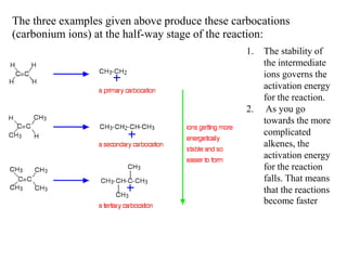 The three examples given above produce these carbocations
(carbonium ions) at the half-way stage of the reaction:
1. The stability of
the intermediate
ions governs the
activation energy
for the reaction.
2. As you go
towards the more
complicated
alkenes, the
activation energy
for the reaction
falls. That means
that the reactions
become faster
 