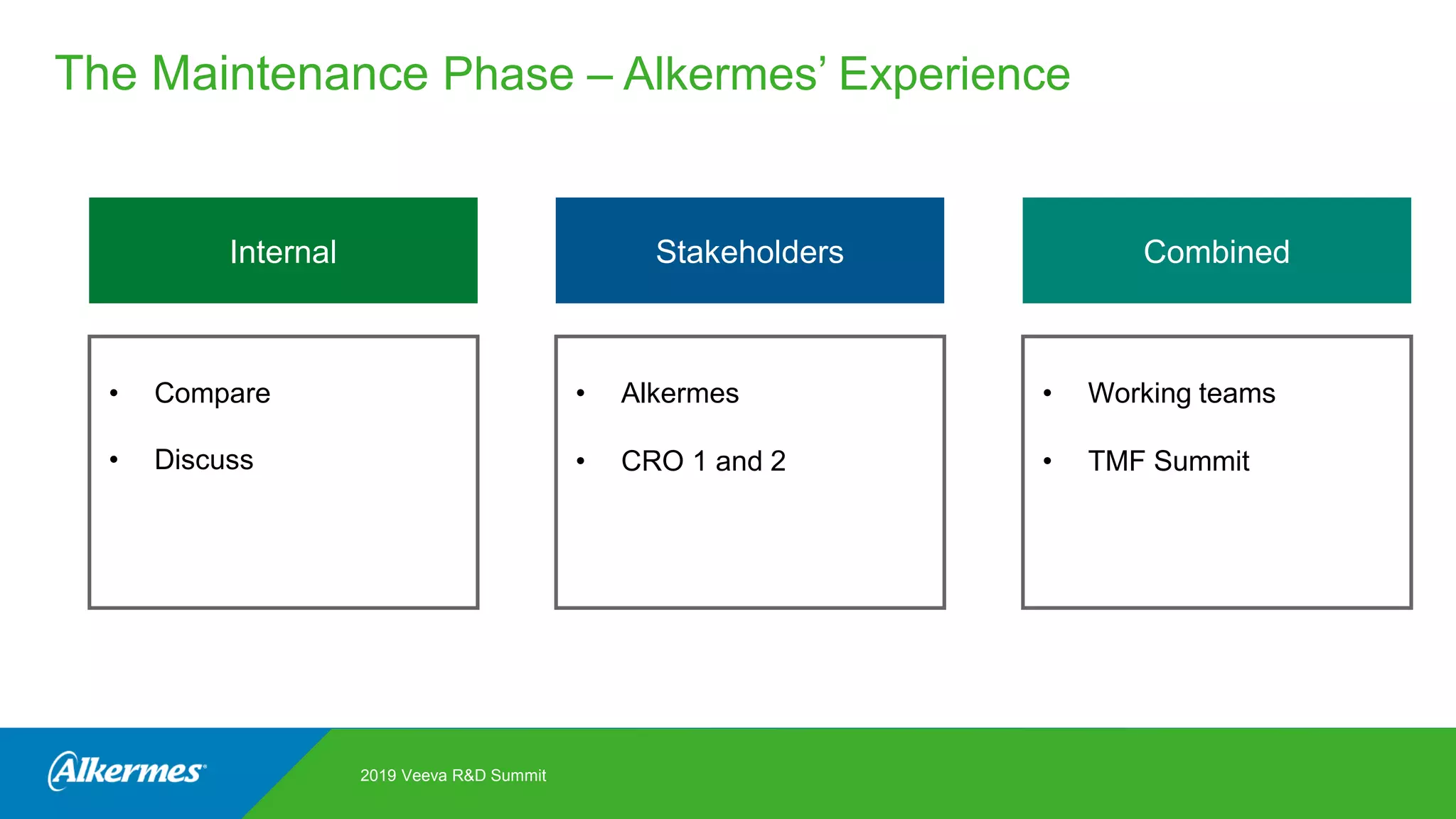 2019 Veeva R&D Summit
The Maintenance Phase – Alkermes’ Experience
Internal CombinedStakeholders
• Compare
• Discuss
• Alkermes
• CRO 1 and 2
• Working teams
• TMF Summit
 