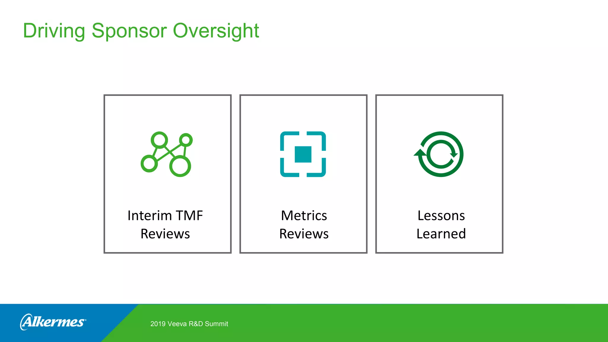 Driving Sponsor Oversight
Interim TMF
Reviews
Metrics
Reviews
Lessons
Learned
2019 Veeva R&D Summit
 