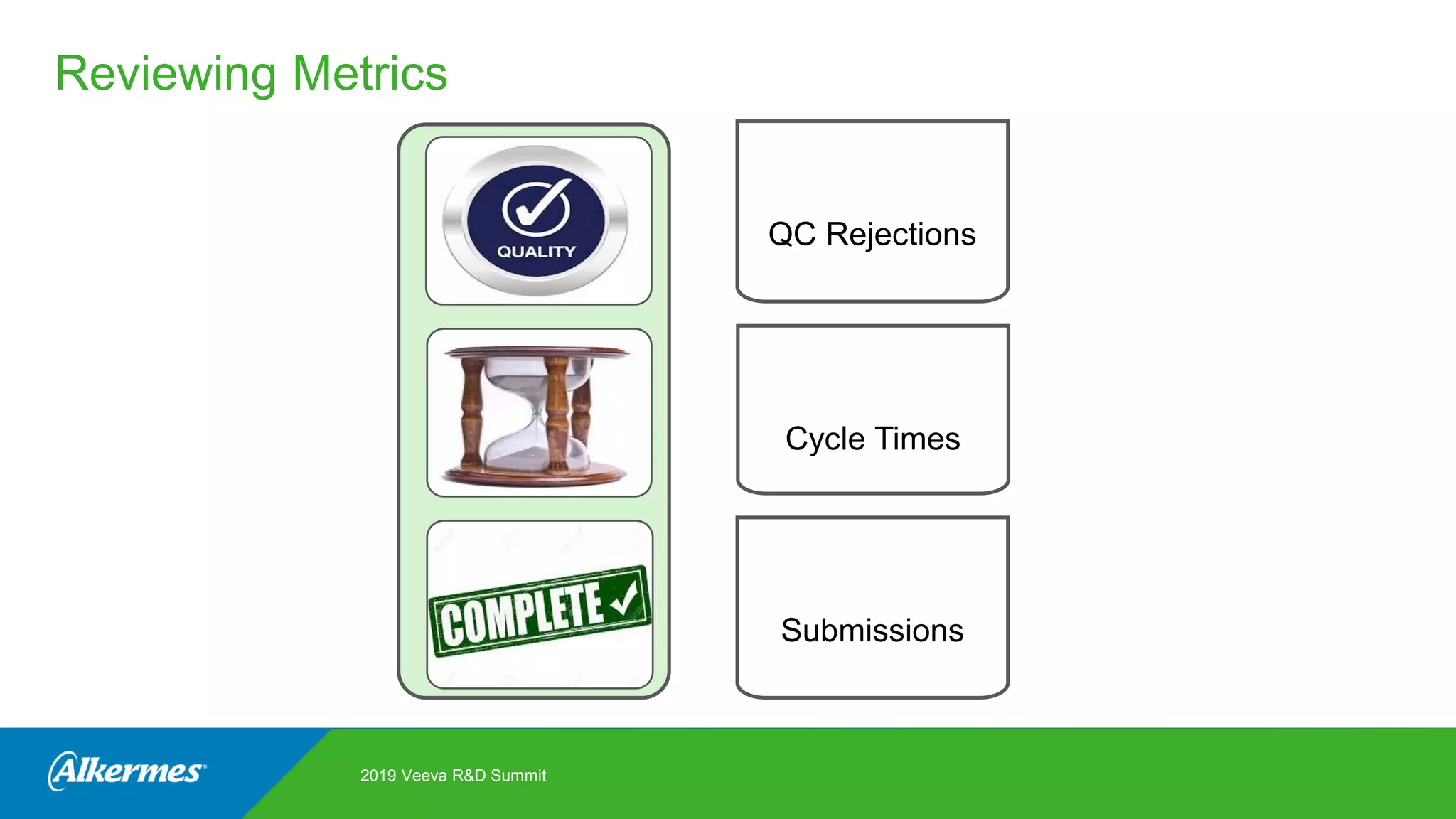 Reviewing Metrics
QC Rejections
Cycle Times
Submissions
2019 Veeva R&D Summit
 