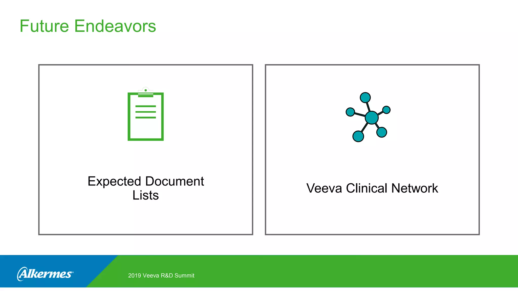 2019 Veeva R&D Summit
Veeva Clinical Network
Expected Document
Lists
Future Endeavors
 