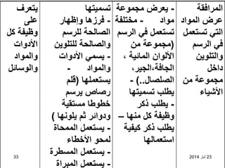 23
‫أيار‬
2014
33
‫المرافقة‬
‫المواد‬ ‫عرض‬
‫تستعمل‬ ‫التي‬
‫الرسم‬ ‫في‬
‫والتلوين‬
‫داخل‬
‫من‬ ‫مجموعة‬
‫األشياء‬
-
‫مجموعة‬ ‫يعرض‬
‫مواد‬
-
‫مختلفة‬
‫الرسم‬ ‫في‬ ‫تستعمل‬
(
‫من‬ ‫مجموعة‬
، ‫المائية‬ ‫األلوان‬
،‫الجير‬،‫الجافة‬
‫الصلصال‬
)..
-
‫تسميتها‬ ‫يطلب‬
-
‫ذكر‬ ‫يطلب‬
‫منها‬ ‫كل‬ ‫وظيفة‬
–
‫كيفية‬ ‫ذكر‬ ‫يطلب‬
‫استعمالها‬
‫تسميتها‬
-
‫وإظهار‬ ‫فرزها‬
‫للرسم‬ ‫الصالحة‬
‫للتلوين‬ ‫والصالحة‬
-
‫األدوات‬ ‫يسمي‬
‫والمواد‬
-
‫يستعملها‬
(
‫قلم‬
‫يرسم‬ ‫رصاص‬
‫مستقية‬ ‫خطوطا‬
‫يلونها‬ ‫ثم‬ ‫ودوائر‬
)
-
‫الممحاة‬ ‫يستعمل‬
‫األخطاء‬ ‫لمحو‬
-
‫المسطرة‬ ‫يستعمل‬
-
‫المبراة‬ ‫يستعمل‬
‫يتعرف‬
‫على‬
‫كل‬ ‫وظيفة‬
‫األدوات‬
‫والمواد‬
‫والوسائل‬
 