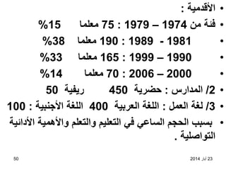 23
‫أيار‬
2014
50
•
‫األقدمية‬
:
•
‫من‬ ‫فئة‬
1974
–
1979
:
75
‫معلم‬
‫ا‬
15
%
•
1981
-
1989
:
190
‫معلم‬
‫ا‬
38
%
•
1990
–
1999
:
165
‫معلم‬
‫ا‬
33
%
•
2000
–
2006
:
70
‫معلم‬
‫ا‬
14
%
•
2
/
‫المدارس‬
:
‫حضرية‬
450
‫ريفية‬
50
•
3
/
‫العمل‬ ‫لغة‬
:
‫العربية‬ ‫اللغة‬
400
‫األجنبية‬ ‫اللغة‬
:
100
•
‫األدائية‬ ‫واألهمية‬ ‫والتعلم‬ ‫التعليم‬ ‫في‬ ‫الساعي‬ ‫الحجم‬ ‫بسبب‬
‫التواصلية‬
.
 