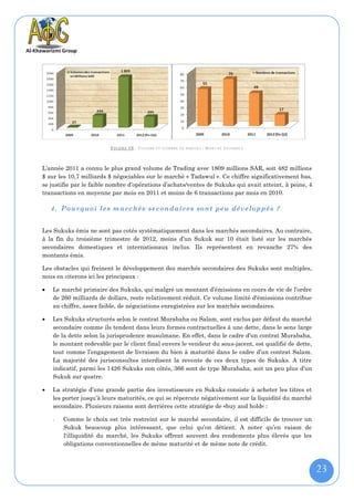 F IGURE 18 : V OLUME ET NOMBRE DE S UKUKS - M ARCHE S AOUDIEN


L’année 2011 a connu le plus grand volume de Trading avec 1809 millions SAR, soit 482 millions
$ sur les 10,7 milliards $ négociables sur le marché « Tadawul ». Ce chiffre significativement bas,
se justifie par le faible nombre d’opérations d’achats/ventes de Sukuks qui avait atteint, à peine, 4
transactions en moyenne par mois en 2011 et moins de 6 transactions par mois en 2010.

    4. Pourquoi le s marchés secondaires sont peu développés ?


Les Sukuks émis ne sont pas cotés systématiquement dans les marchés secondaires. Au contraire,
à la fin du troisième trimestre de 2012, moins d’un Sukuk sur 10 était listé sur les marchés
secondaires domestiques et internationaux inclus. Ils représentent en revanche 27% des
montants émis.

Les obstacles qui freinent le développement des marchés secondaires des Sukuks sont multiples,
nous en citerons ici les principaux :

   Le marché primaire des Sukuks, qui malgré un montant d’émissions en cours de vie de l’ordre
    de 260 milliards de dollars, reste relativement réduit. Ce volume limité d'émissions contribue
    au chiffre, assez faible, de négociations enregistrées sur les marchés secondaires.

   Les Sukuks structurés selon le contrat Murabaha ou Salam, sont exclus par défaut du marché
    secondaire comme ils tendent dans leurs formes contractuelles à une dette, dans le sens large
    de la dette selon la jurisprudence musulmane. En effet, dans le cadre d’un contrat Murabaha,
    le montant redevable par le client final envers le vendeur du sous-jacent, est qualifié de dette,
    tout comme l’engagement de livraison du bien à maturité dans le cadre d’un contrat Salam.
    La majorité des jurisconsultes interdisent la revente de ces deux types de Sukuks. A titre
    indicatif, parmi les 1426 Sukuks non côtés, 366 sont de type Murabaha, soit un peu plus d’un
    Sukuk sur quatre.

   La stratégie d’une grande partie des investisseurs en Sukuks consiste à acheter les titres et
    les porter jusqu’à leurs maturités, ce qui se répercute négativement sur la liquidité du marché
    secondaire. Plusieurs raisons sont derrières cette stratégie de «buy and hold» :

    -   Comme le choix est très restreint sur le marché secondaire, il est difficile de trouver un
        Sukuk beaucoup plus intéressant, que celui qu’on détient. A noter qu’en raison de
        l'illiquidité du marché, les Sukuks offrent souvent des rendements plus élevés que les
        obligations conventionnelles de même maturité et de même note de crédit.



                                                                                                        23
 