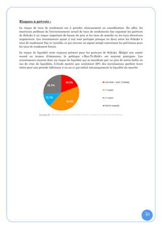 Risques à prévoir :
Le risque de taux de rendement est à prendre sérieusement en considération. En effet, les
émetteurs profitant de l’environnement actuel de taux de rendements bas exposent les porteurs
de Sukuks à un risque important de baisse de prix si les taux de marché ou les taux directeurs
augmentent. Les investisseurs quant à eux sont partagés presque en deux entre les Sukuks à
taux de rendement fixe et variable, ce qui renvoie un signal mitigé concernant les prévisions pour
les taux de rendement futurs.

Le risque de liquidité reste toujours présent pour les porteurs de Sukuks. Malgré une année
record en termes d’émissions, la politique « Buy-To-Hold » est souvent pratiquée. Les
investisseurs courent donc un risque de liquidité qui se manifeste par un prix de sortie faible en
cas de crise de liquidités. L’étude montre que seulement 20% des investisseurs gardent leurs
titres pour une période inférieure à un an ce qui réduit mécaniquement la liquidité du marché.




               F IGURE 28 : R EPARTITION DES INVE S TISSEURS SONDES EN D UREE DE DETE NTION DES S UKUKS




                                                                                                          30
 