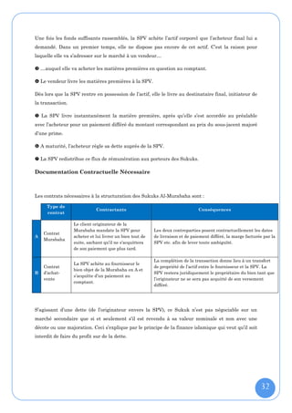 Une fois les fonds suffisants rassemblés, la SPV achète l’actif corporel que l’acheteur final lui a
demandé. Dans un premier temps, elle ne dispose pas encore de cet actif. C’est la raison pour
laquelle elle va s’adresser sur le marché à un vendeur…

 …auquel elle va acheter les matières premières en question au comptant.

 Le vendeur livre les matières premières à la SPV.

Dès lors que la SPV rentre en possession de l’actif, elle le livre au destinataire final, initiateur de
la transaction.

 La SPV livre instantanément la matière première, après qu’elle s’est accordée au préalable
avec l’acheteur pour un paiement différé du montant correspondant au prix du sous-jacent majoré
d’une prime.

 A maturité, l’acheteur règle sa dette auprès de la SPV.

 La SPV redistribue ce flux de rémunération aux porteurs des Sukuks.

Documentation Contractuelle Nécessaire



Les contrats nécessaires à la structuration des Sukuks Al-Murabaha sont :

     Type de
                             Contractants                                       Conséquences
     contrat

                  Le client originateur de la
                  Murabaha mandate la SPV pour            Les deux contreparties posent contractuellement les dates
    Contrat
A                 acheter et lui livrer un bien tout de   de livraison et de paiement différé, la marge facturée par la
    Murabaha
                  suite, sachant qu’il ne s’acquittera    SPV etc. afin de lever toute ambiguïté.
                  de son paiement que plus tard.

                                                          La complétion de la transaction donne lieu à un transfert
                  La SPV achète au fournisseur le
    Contrat                                               de propriété de l’actif entre le fournisseur et la SPV. La
                  bien objet de la Murabaha en A et
B   d’achat-                                              SPV restera juridiquement le propriétaire du bien tant que
                  s’acquitte d’un paiement au
    vente                                                 l’originateur ne se sera pas acquitté de son versement
                  comptant.
                                                          différé.




S’agissant d’une dette (de l’originateur envers la SPV), ce Sukuk n’est pas négociable sur un
marché secondaire que si et seulement s'il est revendu à sa valeur nominale et non avec une
décote ou une majoration. Ceci s’explique par le principe de la finance islamique qui veut qu’il soit
interdit de faire du profit sur de la dette.




                                                                                                               32
 