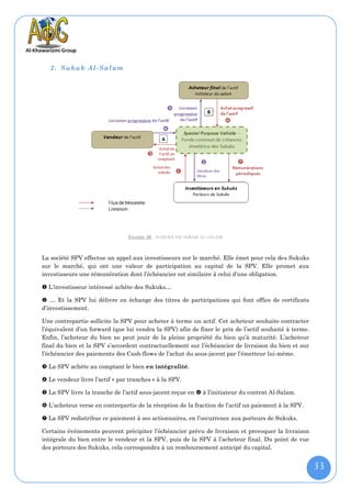 2. Sukuk Al-Salam




                                F IGURE 30 : SCHEMA DU SUKUK AL-SALAM



La société SPV effectue un appel aux investisseurs sur le marché. Elle émet pour cela des Sukuks
sur le marché, qui ont une valeur de participation au capital de la SPV. Elle promet aux
investisseurs une rémunération dont l’échéancier est similaire à celui d’une obligation.

 L’investisseur intéressé achète des Sukuks…

 … Et la SPV lui délivre en échange des titres de participations qui font office de certificats
d’investissement.

Une contrepartie sollicite la SPV pour acheter à terme un actif. Cet acheteur souhaite contracter
l’équivalent d’un forward (que lui vendra la SPV) afin de fixer le prix de l’actif souhaité à terme.
Enfin, l’acheteur du bien ne peut jouir de la pleine propriété du bien qu’à maturité. L’acheteur
final du bien et la SPV s’accordent contractuellement sur l’échéancier de livraison du bien et sur
l’échéancier des paiements des Cash-flows de l’achat du sous-jacent par l’émetteur lui-même.

 La SPV achète au comptant le bien en intégralité.

 Le vendeur livre l’actif « par tranches » à la SPV.

 La SPV livre la tranche de l’actif sous-jacent reçue en  à l’initiateur du contrat Al-Salam.

 L’acheteur verse en contrepartie de la réception de la fraction de l’actif un paiement à la SPV.

 La SPV redistribue ce paiement à ses actionnaires, en l’occurrence aux porteurs de Sukuks.

Certains événements peuvent précipiter l’échéancier prévu de livraison et provoquer la livraison
intégrale du bien entre le vendeur et la SPV, puis de la SPV à l’acheteur final. Du point de vue
des porteurs des Sukuks, cela correspondra à un remboursement anticipé du capital.


                                                                                                       33
 