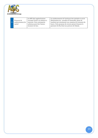 La SPV doit impérativement         Le remboursement de l’actif peut être anticipé en cas de
    Promesse de        revendre l’actif à un acheteur à   détérioration (ex : incendie de l’immeuble, panne de
D   remboursement du   maturité. Cette contrepartie       machine) qui entraînerait une cessation de versement de
    capital            acheteuse peut être l’ancien       loyers. Cette promesse de revente permet d’assurer le
                       locataire du bien.                 paiement du flux final aux porteurs de Sukuks.




                                                                                                                     39
 