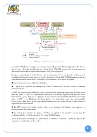 F IGURE 34: SCHÉMA DU SUKUK AL-MUSHARAKA



La société SPV effectue un appel aux investisseurs sur le marché. Elle émet pour cela des Sukuks
qui ont une valeur de participation au capital de la SPV. Elle promet aux investisseurs une
rémunération dont l’échéancier est similaire à celui d’une obligation.

Comme la particularité de la Musharaka est que le financier peut en cas de piètre performance de
l’actif financé amortir les pertes du projet, les détenteurs d’un Sukuk Al-Musharaka doivent être
avertis de la possibilité de devoir financer les pertes au cours de la durée du Sukuk.

 L’investisseur intéressé achète des Sukuks…

 … Et la SPV lui délivre en échange des titres de participations qui font office de certificats
d’investissement.

La SPV s’arrange contractuellement avec un partenaire (le Musharik) en manque de financement
pour son projet. La SPV lui apporte des fonds là où le Musharik apportera sa contribution en
travail et en capital. Lors de la signature du contrat sont déterminés la répartition des profits
entre la SPV et le Musharik, la durée prévue du partenariat ainsi que ses modalités
d’interruption. Les pertes seront partagées impérativement en proportion de l’apport initial en
capital des deux partenaires.

 La SPV emploie les fonds récoltés grâce à son émission de Sukuks pour apporter sa
contribution en capital au projet.

 Le partenaire, initiateur du projet, contribue en capital et en travail en accord avec les
modalités définies lors de la signature du contrat de Musharaka.

Au fil de l’activité économique du partenariat, à échéances régulières, l’entreprise génère des
revenus, ou éventuellement des pertes.



                                                                                                    43
 