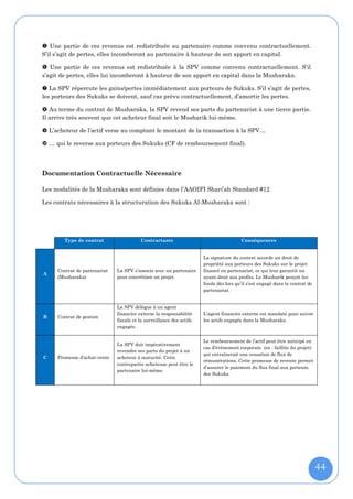  Une partie de ces revenus est redistribuée au partenaire comme convenu contractuellement.
S’il s’agit de pertes, elles incomberont au partenaire à hauteur de son apport en capital.

 Une partie de ces revenus est redistribuée à la SPV comme convenu contractuellement. S’il
s’agit de pertes, elles lui incomberont à hauteur de son apport en capital dans la Musharaka.

 La SPV répercute les gains/pertes immédiatement aux porteurs de Sukuks. S’il s’agit de pertes,
les porteurs des Sukuks se doivent, sauf cas prévu contractuellement, d’amortir les pertes.

 Au terme du contrat de Musharaka, la SPV revend ses parts du partenariat à une tierce partie.
Il arrive très souvent que cet acheteur final soit le Musharik lui-même.

 L’acheteur de l’actif verse au comptant le montant de la transaction à la SPV…

 … qui le reverse aux porteurs des Sukuks (CF de remboursement final).




Documentation Contractuelle Nécessaire

Les modalités de la Musharaka sont définies dans l’AAOIFI Shari’ah Standard #12

Les contrats nécessaires à la structuration des Sukuks Al-Musharaka sont :




        Type de contrat                  Contractants                                   Conséquences


                                                                      La signature du contrat accorde un droit de
                                                                      propriété aux porteurs des Sukuks sur le projet
     Contrat de partenariat   La SPV s’associe avec un partenaire     financé en partenariat, ce qui leur garantit un
A
     (Musharaka)              pour concrétiser un projet.             ayant-droit aux profits. Le Musharik perçoit les
                                                                      fonds dès lors qu’il s’est engagé dans le contrat de
                                                                      partenariat.


                              La SPV délègue à un agent
                              financier externe la responsabilité     L’agent financier externe est mandaté pour suivre
B    Contrat de gestion
                              fiscale et la surveillance des actifs   les actifs engagés dans la Musharaka.
                              engagés.


                                                                      Le remboursement de l’actif peut être anticipé en
                              La SPV doit impérativement
                                                                      cas d’événement corporate (ex : faillite du projet)
                              revendre ses parts du projet à un
                                                                      qui entraînerait une cessation de flux de
C    Promesse d’achat-vente   acheteur à maturité. Cette
                                                                      rémunérations. Cette promesse de revente permet
                              contrepartie acheteuse peut être le
                                                                      d’assurer le paiement du flux final aux porteurs
                              partenaire lui-même.
                                                                      des Sukuks.




                                                                                                                             44
 