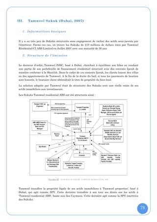 III.   Tamweel Sukuk (Dubaï, 2007)


   1. Informations basiques


Il y a eu très peu de Sukuks structurés sans engagement de rachat des actifs sous-jacents par
l'émetteur. Parmi ces cas, on trouve les Sukuks de 210 millions de dollars émis par Tamweel
Résidentiel CI ABS Limited en Juillet 2007 avec une maturité de 30 ans.

   2. Structure de l’émission


Le donneur d'ordre, Tamweel PJSC, basé à Dubaï, cherchait à équilibrer son bilan en vendant
une partie de son portefeuille de financement résidentiel structuré avec des contrats Ijarah de
manière conforme à la Shari'ah. Dans le cadre de ces contrats Ijarah, les clients louent des villas
ou des appartements de Tamweel. A la fin de la durée du bail, si tous les paiements de location
sont honorés, le locataire client obtiendrait le titre de propriété du bien loué.

La solution adoptée par Tamweel était de structurer des Sukuks avec une réelle vente de ses
actifs immobiliers aux investisseurs.

Les Sukuks Tamweel residential ABS ont été structurés ainsi :




                        F IGURE 42 : SCHEMA DU SUKUK TAMWEEL RESIDENTIAL ABS


Tamweel transfère la propriété légale de ses actifs immobiliers à 'Tamweel properties', basé à
Dubaï, qui agit comme SPV. Cette dernière transfère à son tour ses droits sur les actifs à
'Tamweel residential ABS', basée aux îles Caymans. Cette dernière agit comme la SPV émettrice
des Sukuks.


                                                                                                      78
 