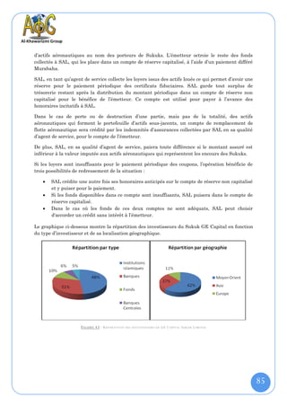 d’actifs aéronautiques au nom des porteurs de Sukuks. L’émetteur octroie le reste des fonds
collectés à SAL, qui les place dans un compte de réserve capitalisé, à l’aide d’un paiement différé
Murabaha.

SAL, en tant qu’agent de service collecte les loyers issus des actifs loués ce qui permet d’avoir une
réserve pour le paiement périodique des certificats fiduciaires. SAL garde tout surplus de
trésorerie restant après la distribution du montant périodique dans un compte de réserve non
capitalisé pour le bénéfice de l’émetteur. Ce compte est utilisé pour payer à l’avance des
honoraires incitatifs à SAL.

Dans le cas de perte ou de destruction d’une partie, mais pas de la totalité, des actifs
aéronautiques qui forment le portefeuille d’actifs sous-jacents, un compte de remplacement de
flotte aéronautique sera crédité par les indemnités d’assurances collectées par SAL en sa qualité
d’agent de service, pour le compte de l’émetteur.

De plus, SAL, en sa qualité d’agent de service, paiera toute différence si le montant assuré est
inférieur à la valeur imputée aux actifs aéronautiques qui représentent les encours des Sukuks.

Si les loyers sont insuffisants pour le paiement périodique des coupons, l’opération bénéficie de
trois possibilités de redressement de la situation :

       SAL crédite une autre fois ses honoraires anticipés sur le compte de réserve non capitalisé
        et y puiser pour le paiement.
       Si les fonds disponibles dans ce compte sont insuffisants, SAL puisera dans le compte de
        réserve capitalisé.
       Dans le cas où les fonds de ces deux comptes ne sont adéquats, SAL peut choisir
        d'accorder un crédit sans intérêt à l’émetteur.

Le graphique ci-dessous montre la répartition des investisseurs du Sukuk GE Capital en fonction
du type d’investisseur et de sa localisation géographique.




                     F IGURE 43 : R EPARTITION DES INVE STISSEURS DE GE C APITAL S UKUK L IMITED




                                                                                                        85
 