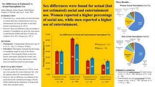 INTRODUCTION
•  Social uses (e.g., social media) are more prevalent
in women than men, whereas process uses (e.g.,
entertainment) are more prevalent in men than
women (van Deursen et al., 2015).
•  However, these sex differences may not emerge in
estimates of smartphone use given the inaccuracies
in reporting the number and types of online use
(Andrews et al, 2015; Araujo et al., 2017).
METHODS
•  Participants: Undergraduate iPhone users age 18
to 35; N = 189, (111 Women; 78 Men)
•  Procedures: Participants estimated the percentage
of smartphone usage for each of the iPhone
categories. Then using the iPhone screen-time
feature, participants indicated the weekly time
spent per category in hours and minutes, which
were converted into actual use percentages.
RESULTS & DISCUSSION
•  Consistent with Van Deursen et al. (2015), social
uses were greater for women than men, but with
the opposite pattern for entertainment uses.
•  However, this sex difference was obtained in the
actual but not the estimated percentages, thereby
further underlying the importance of using actual
rather than estimated reports.
Zahra Alkhayat, Fatima Naeem, Rida Waseem,
Gregory A. Norville, and Lara L. Jones, PhD
40
62
24
16
40
52
28
23
0.00
10.00
20.00
30.00
40.00
50.00
60.00
70.00
Estimated (%) on
Social Uses
Actual (%) on
Social Uses
Estimated (%) on
Entertainment
Actual (%) on
Entertainment
Sex Differences in Social and Entertainment Smartphone Use
Women (n = 111)
Men (n = 78)
	p = .88 p = .002 p = .10 p = .016
*	
*	
Percentage
of
Smartphone
Use
Sex differences were found for actual (but
not estimated) social and entertainment
use. Women reported a higher percentage
of social use, while men reported a higher
use of entertainment.
Sex Differences in Estimated vs.
Actual Smartphone Use
Social
52%
Health
&
Fitness
1%
Games
5%
Entertain.
23%
Productivity
6%
Reading &
Reference
5%
Education
2%
Creativity
4%
Other
2%
Men-Actual Smartphone Use(%)
Social
62%
Health &
Fitness
1%
Games
4%
Entertain.
16%
Productivity
5%
Reading &
Reference
4%
Education
3%
Creativity
4%
Other
1%
Women-Actual Smartphone Use (%)
More Results…
Estimated vs. Actual Use
•  Social use was underestimated for both women,
t(110) = 11.79, p < .001, and men, t(77) = 4.68,
p < .001.
•  Entertainment use was overestimated for both
women, t(110) = 4.49, p < .001, and men, t(77)
= 2.83, p = .006.
 