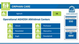 Alkhidmat foundation pakistan | PPTX