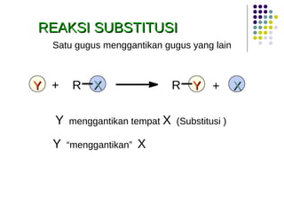 + + REAKSI SUBSTITUSI Y   menggantikan tempat  X   (Substitusi ) Y   “menggantikan”  X Satu gugus menggantikan gugus yang lain Y R X R Y X 
