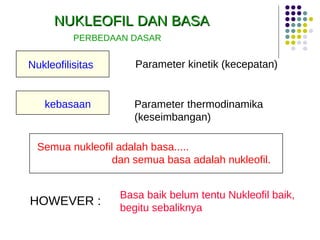 NUKLEOFIL DAN BASA PERBEDAAN DASAR Basa baik belum tentu Nukleofil baik,  begitu sebaliknya HOWEVER : Parameter kinetik (kecepatan) Parameter thermodinamika  (keseimbangan) Nukleofilisitas kebasaan Semua nukleofil adalah basa.....  dan semua basa adalah nukleofil. 