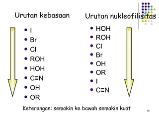 I Br Cl ROH HOH C ≡N OH OR HOH ROH Cl Br OH OR I C ≡N Urutan kebasaan Urutan nukleofilisitas Keterangan: semakin ke bawah semakin kuat 