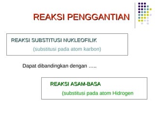 REAKSI SUBSTITUSI NUKLEOFILIK REAKSI ASAM-BASA (substitusi pada atom karbon) (substitusi pada atom Hidrogen Dapat dibandingkan dengan ….. REAKSI PENGGANTIAN  